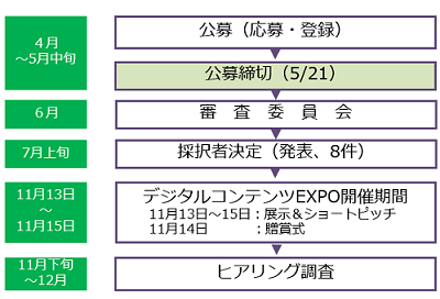 itech事業の流れ.png