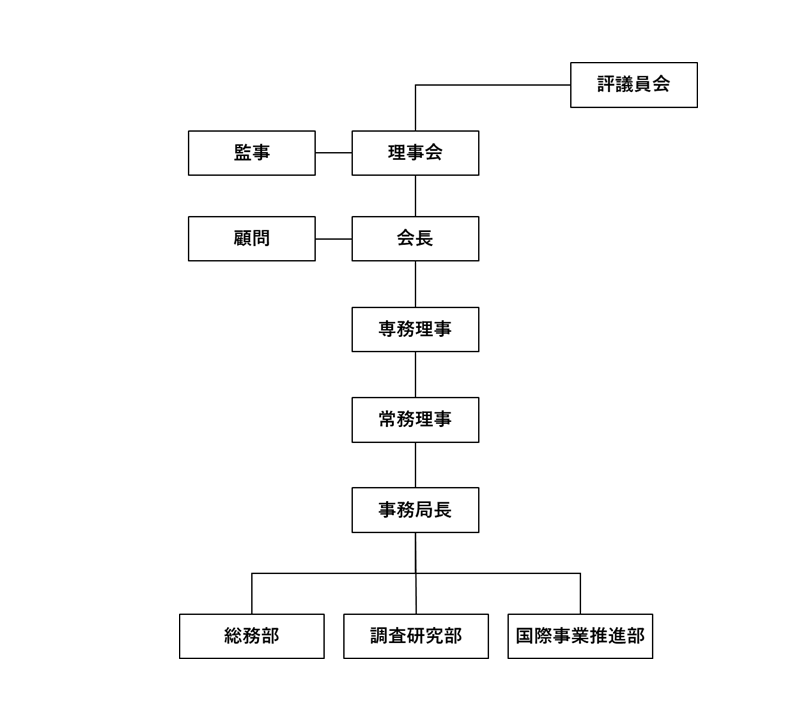 一般財団法人デジタルコンテンツ協会　機構図及び組織図（2012年4月1日）