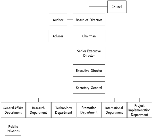 Organization